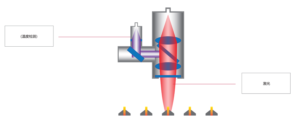 16DnnowO9VzUpY3WR7YbKG1xruw0NpwDzFVOmb6a.png 激光加工行業-成功案例2-現場圖片.png